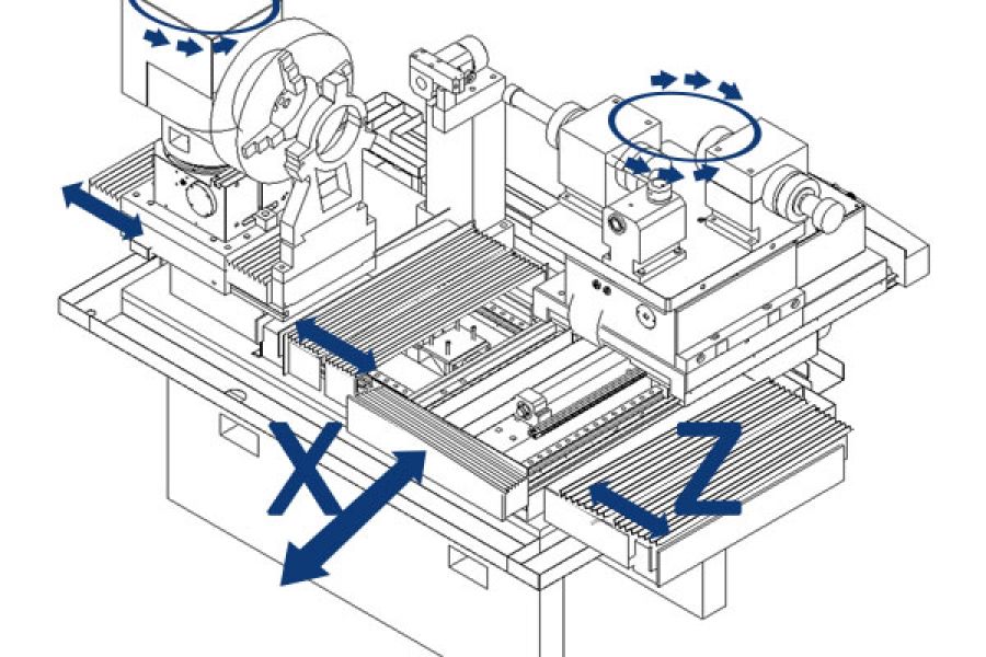 IGU, FLEXIBILE  X AND Z AXIS